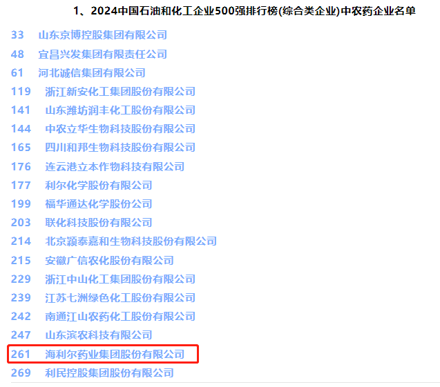 祝贺！集团入围2024中国石油和化工企业500强