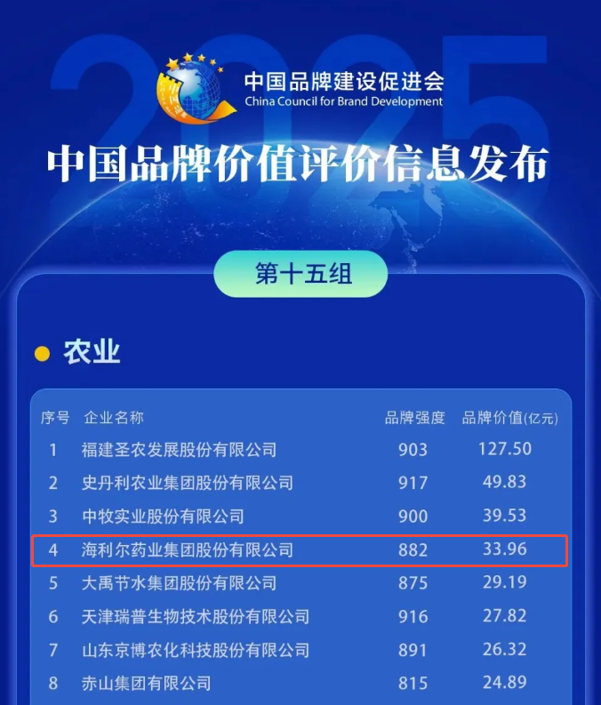 凯发一触即发官网上榜“2025中国品牌价值评价信息”农业组榜单